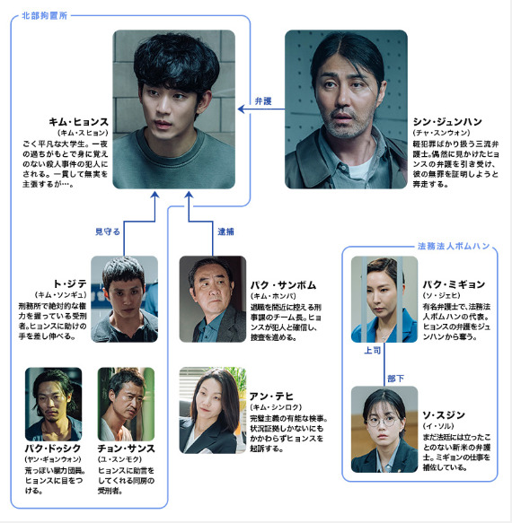 ある日真実のベール　相関図