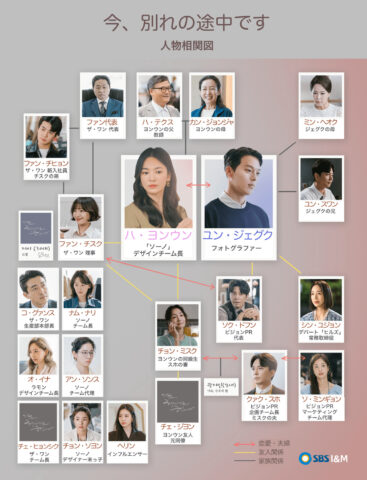 今別れの途中です 相関図