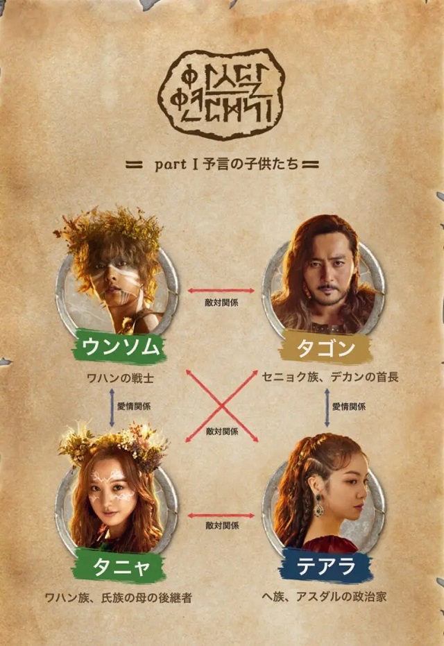 アスダル年代記シーズン2　Netflix